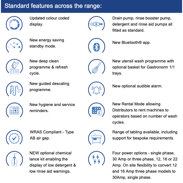 Classeq CP500WSSR Passthrough Dishwasher With Drain Pump, Water Softener & Steam Recovery
