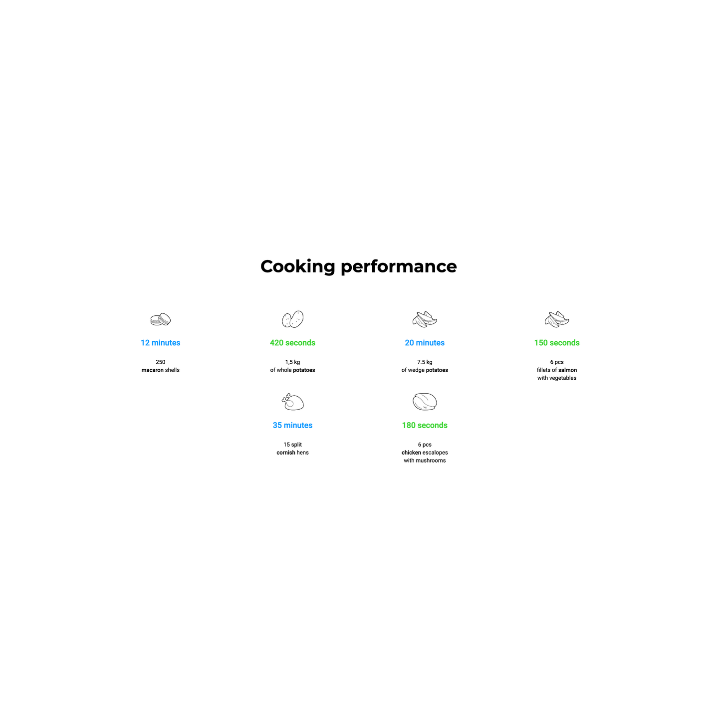 Unox SPEED-X™ Digital.ID™ XEPA-0523-EXRN Electric Combi Speed Oven 5x2/3GN - Cater-Connect Ltd