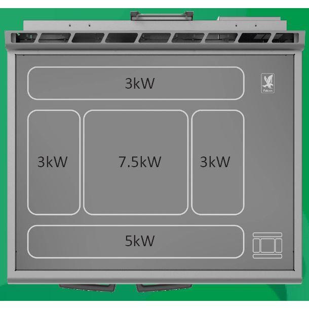 Falcon Dominator Plus E3917i Solid Top Induction Oven Range 27.5kw.