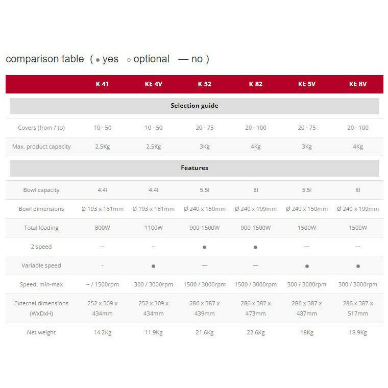 Sammic KE-4V Compact Ultra Line Emulsifier Food Processor 4.4 Litre Bowl - Cater-Connect Ltd