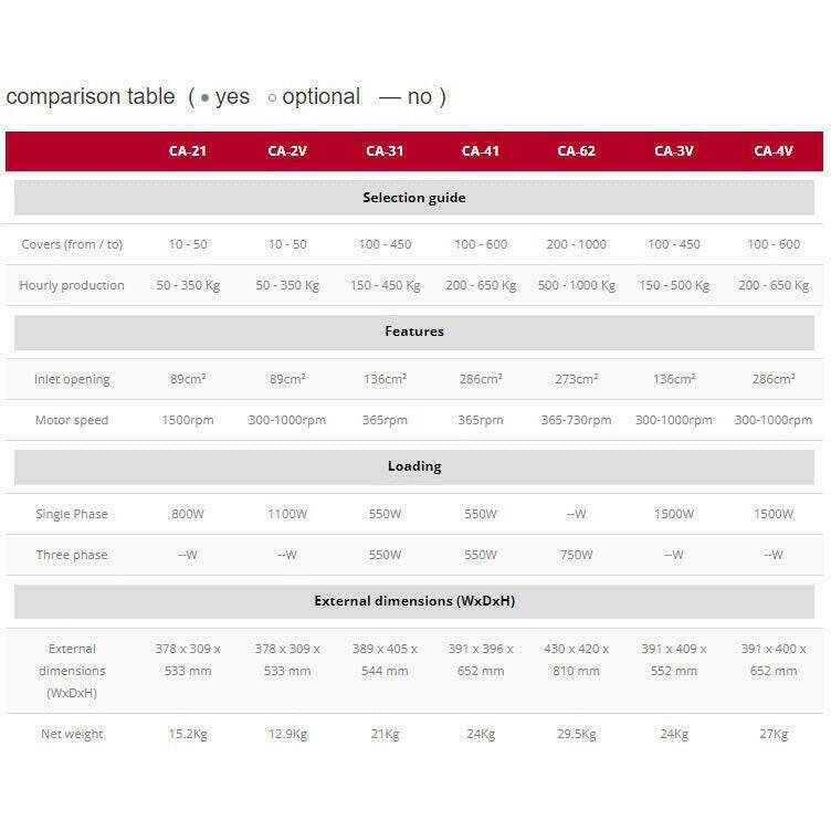 Sammic CA-31 Veg Prep Machine 450kg.
