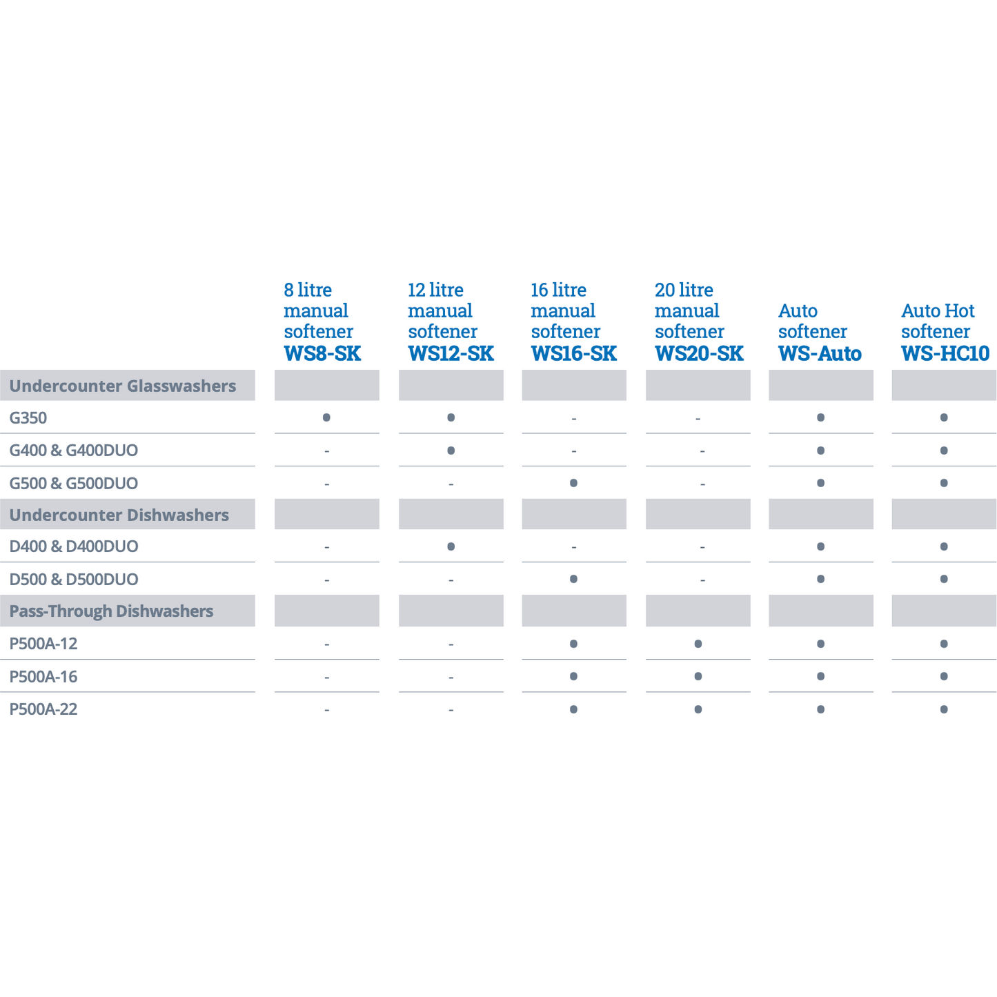 Classeq 12 Litre Manual Water Softener WS12-SK - Cater-Connect Ltd