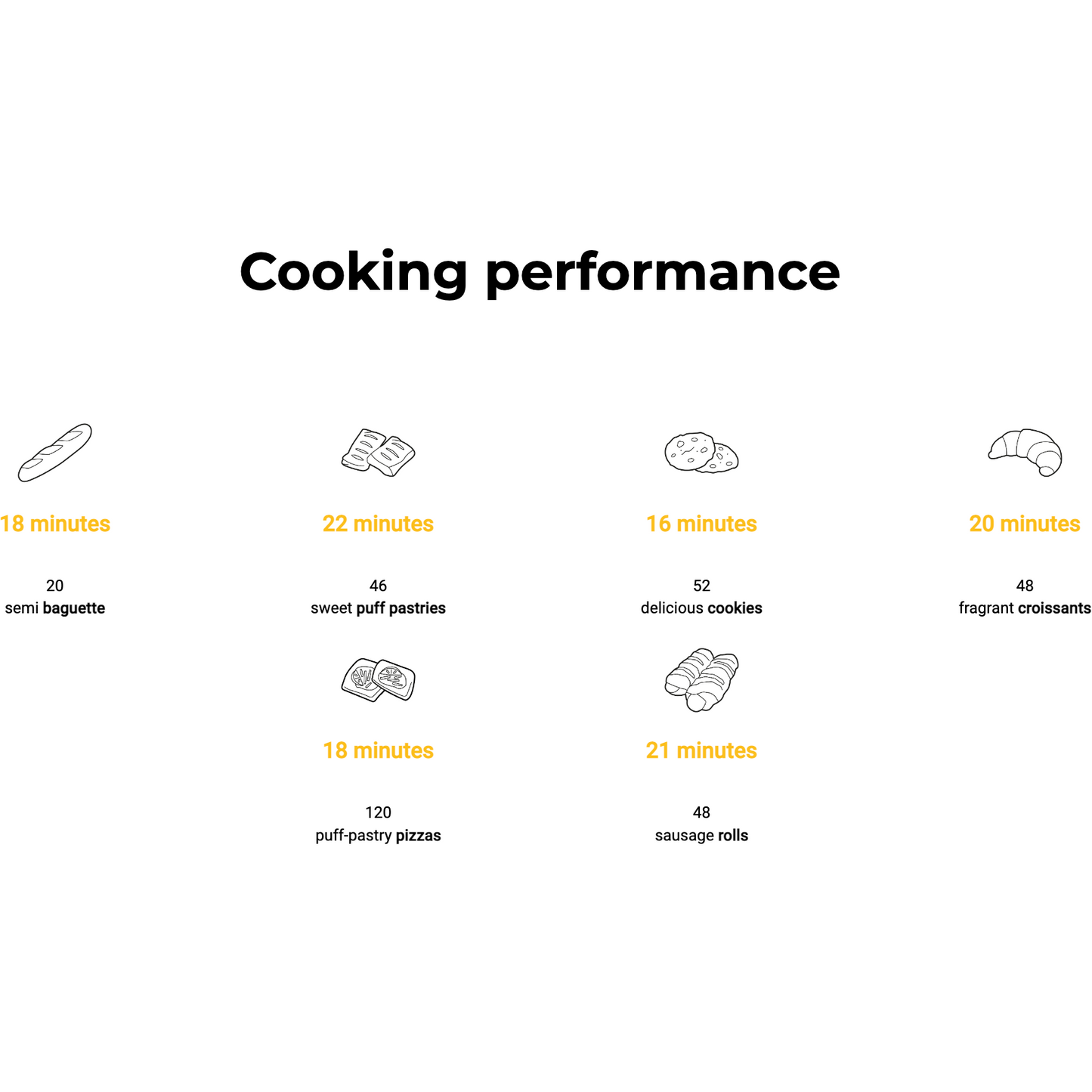 Unox Bakerlux SHOP.Pro™ LED XEFR-04EU-ELDV Rossella Convection Oven 4 x 600x400mm - Cater-Connect Ltd