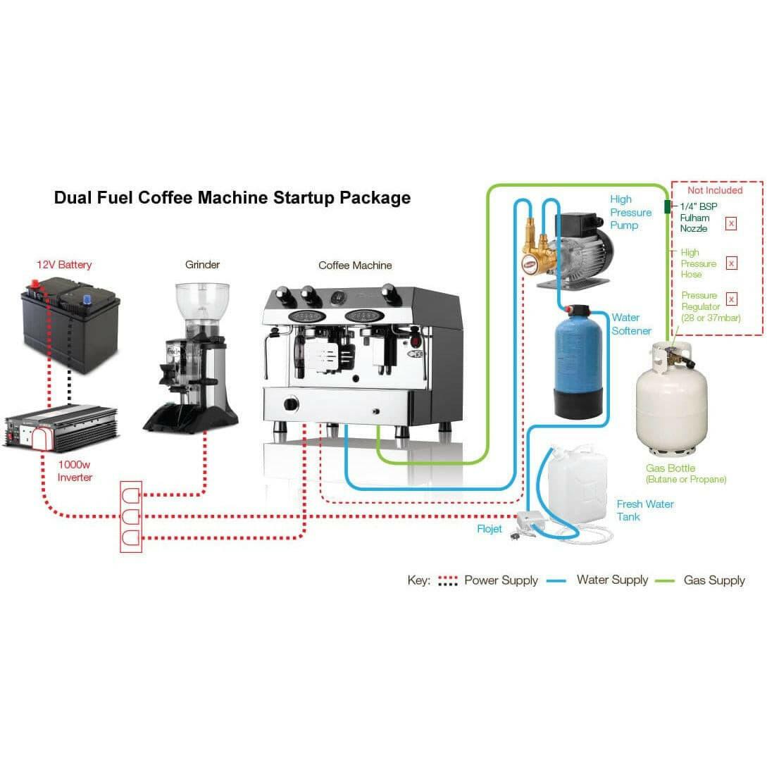 Fracino CON2E-LPG Contempo Automatic Dual Fuel 2 Group Espresso Coffee Machine.
