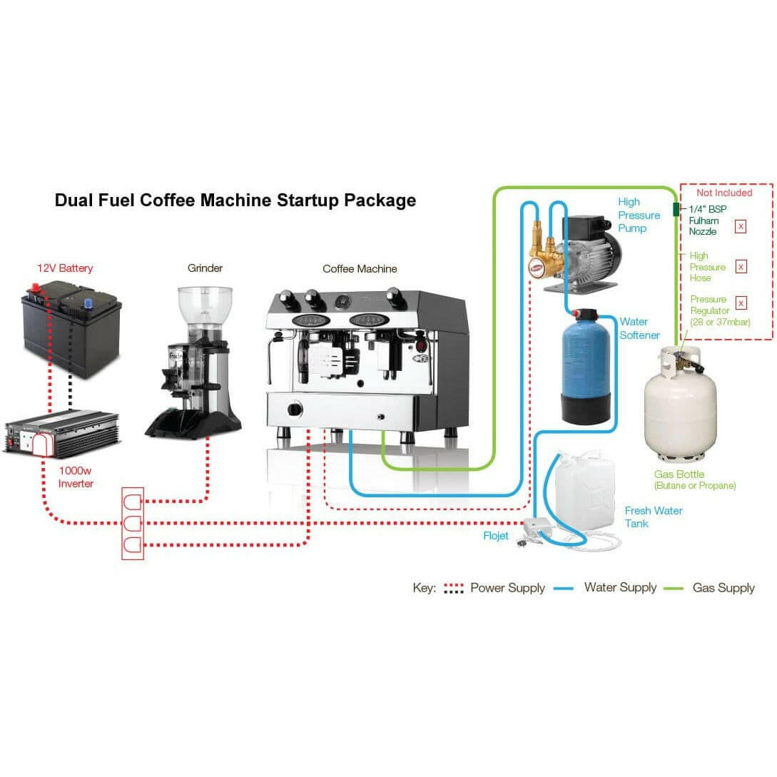 Fracino Contempo Dual Fuel Group 3 Semi Automatic Espresso Coffee Machine - Cater-Connect Ltd