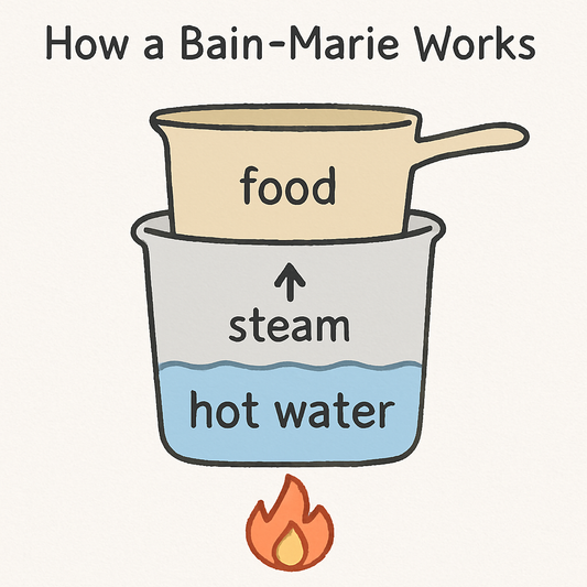 Commercial Catering Appliance _ Hot Hold Bain Marie