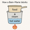 Bain Marie Food Warmer: Essential Kitchen Equipment